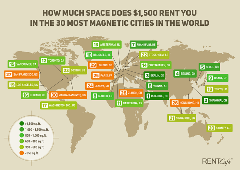 Quelle surface peut-on louer pour 1 500 $ dans 30 grandes villes à travers le monde ?
