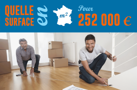 Immobilier : Quelle surface acheter, en France, pour 252 000 € ?