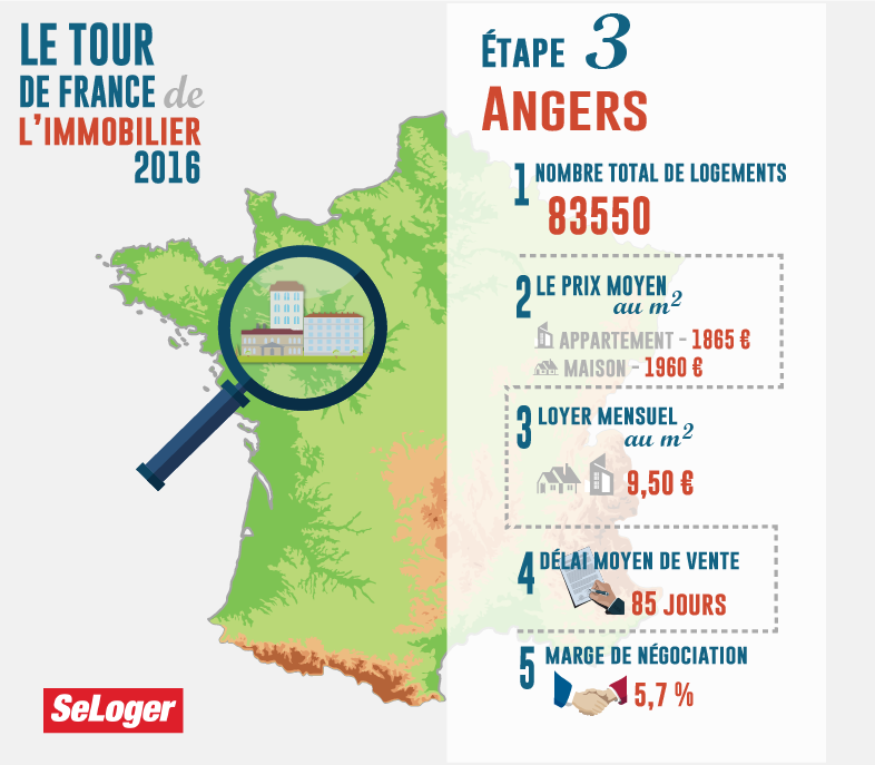 Angers - tdf immo 2016