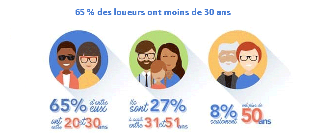 Age Loueurs Airbnb