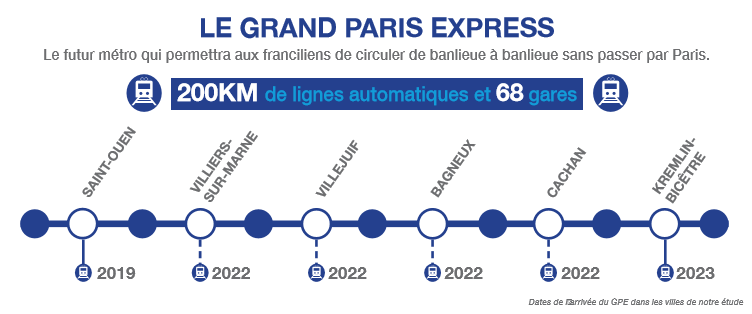 Grand Paris Express Ligne