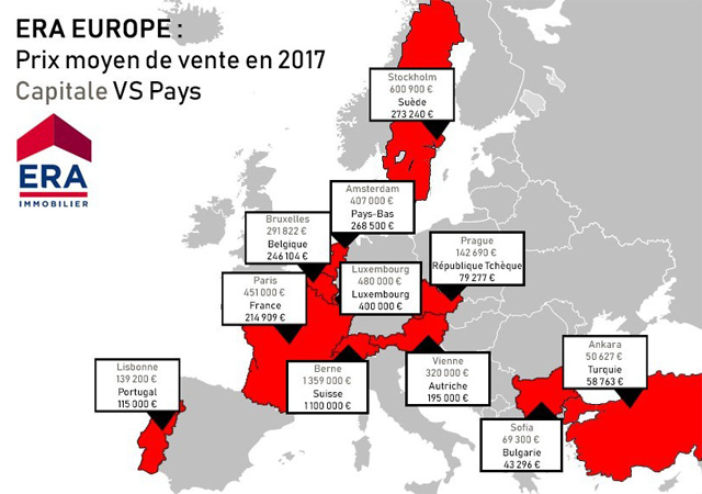 Prix Immobiliers Europe