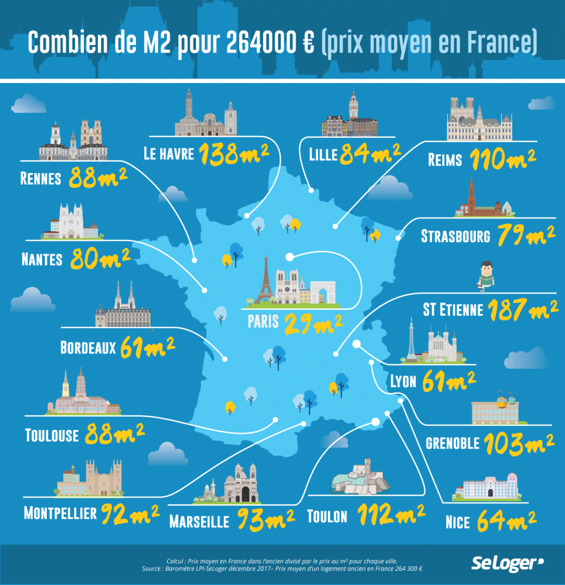 combien m2 villes France - Baromètre LPISeLoger