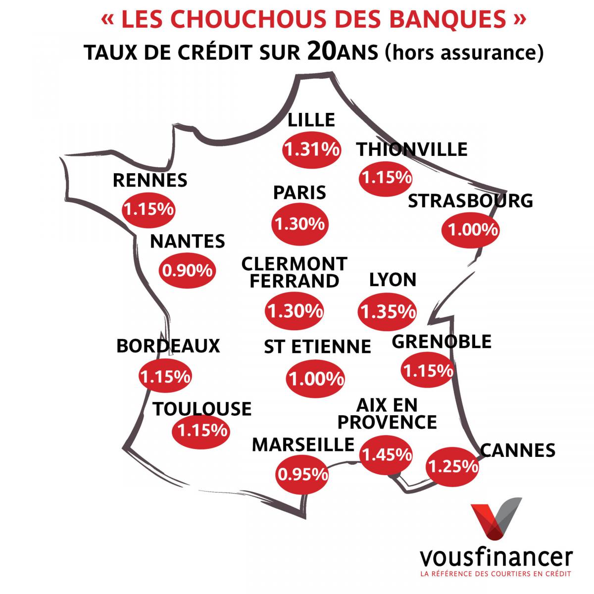 Carte de France des valeurs des taux de crédit immobilier