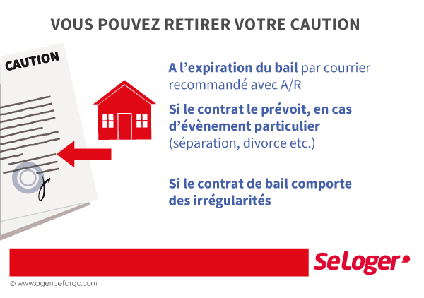 Caution solidaire Location