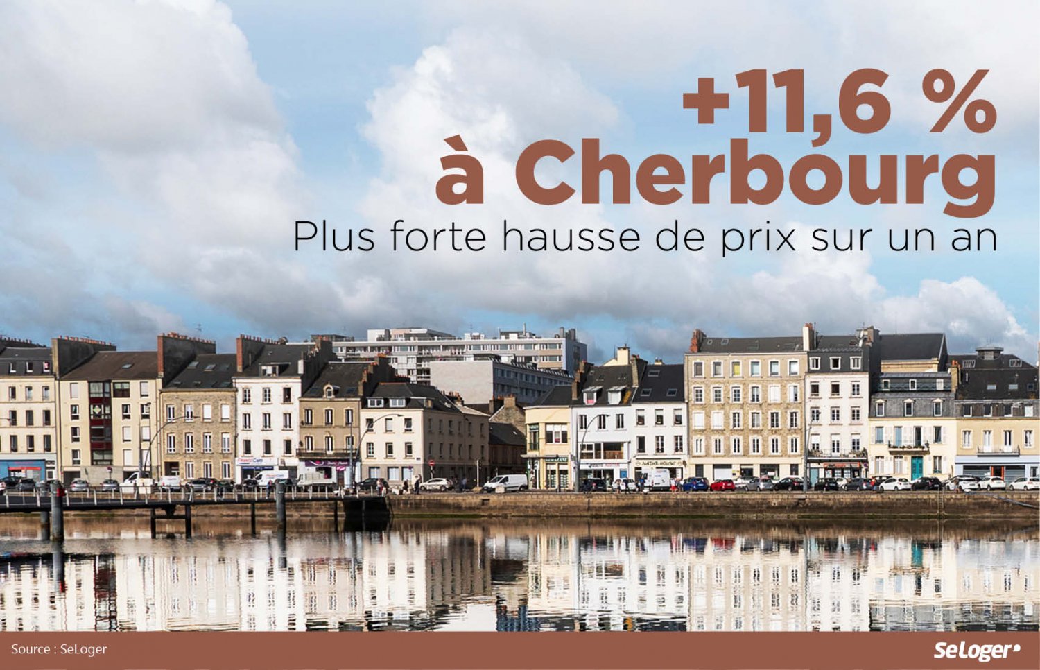 Hausse du prix immobilier à Cherbourg