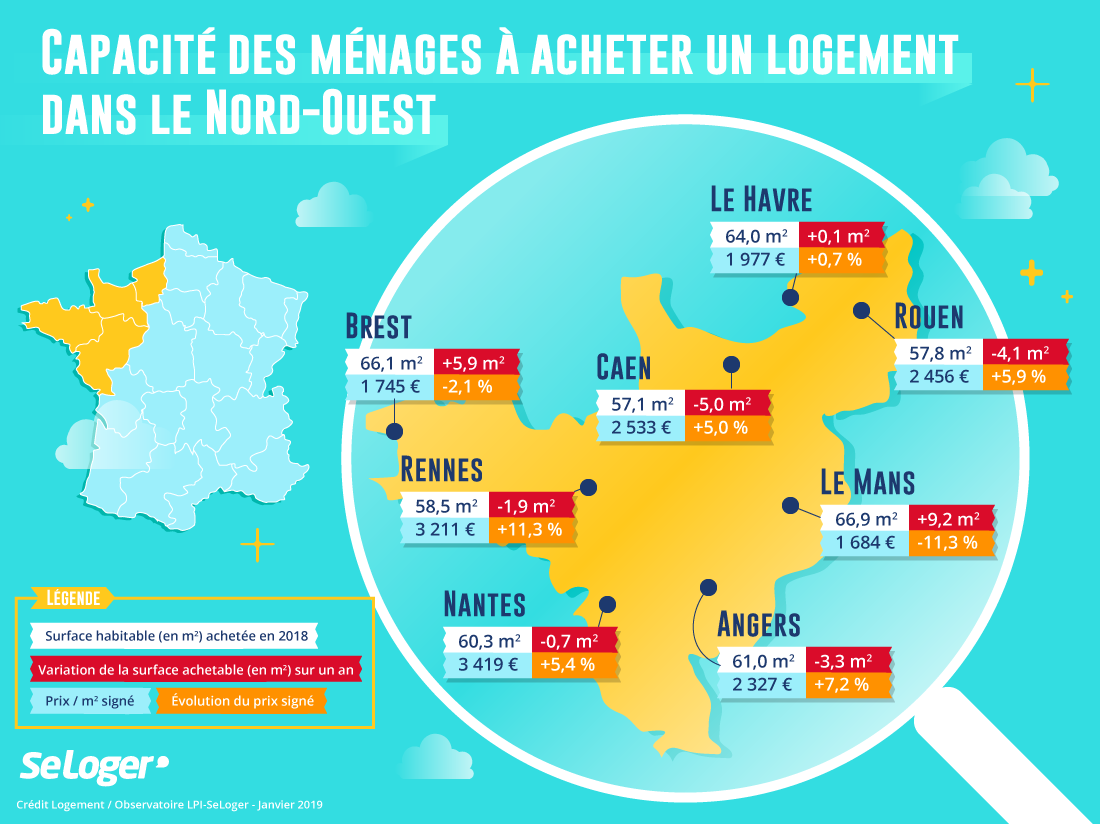 Prix immobilier - Nord-Ouest - France 2019