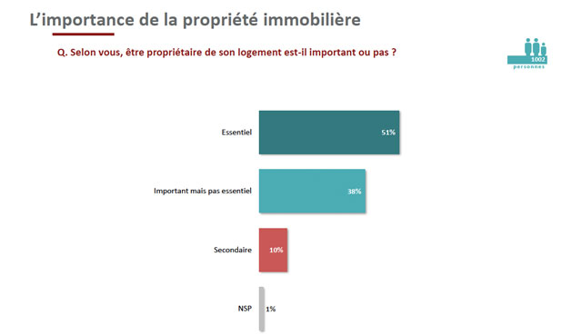 Importance Achat Immobilier