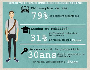 Infographie Jeunes Immobilier
