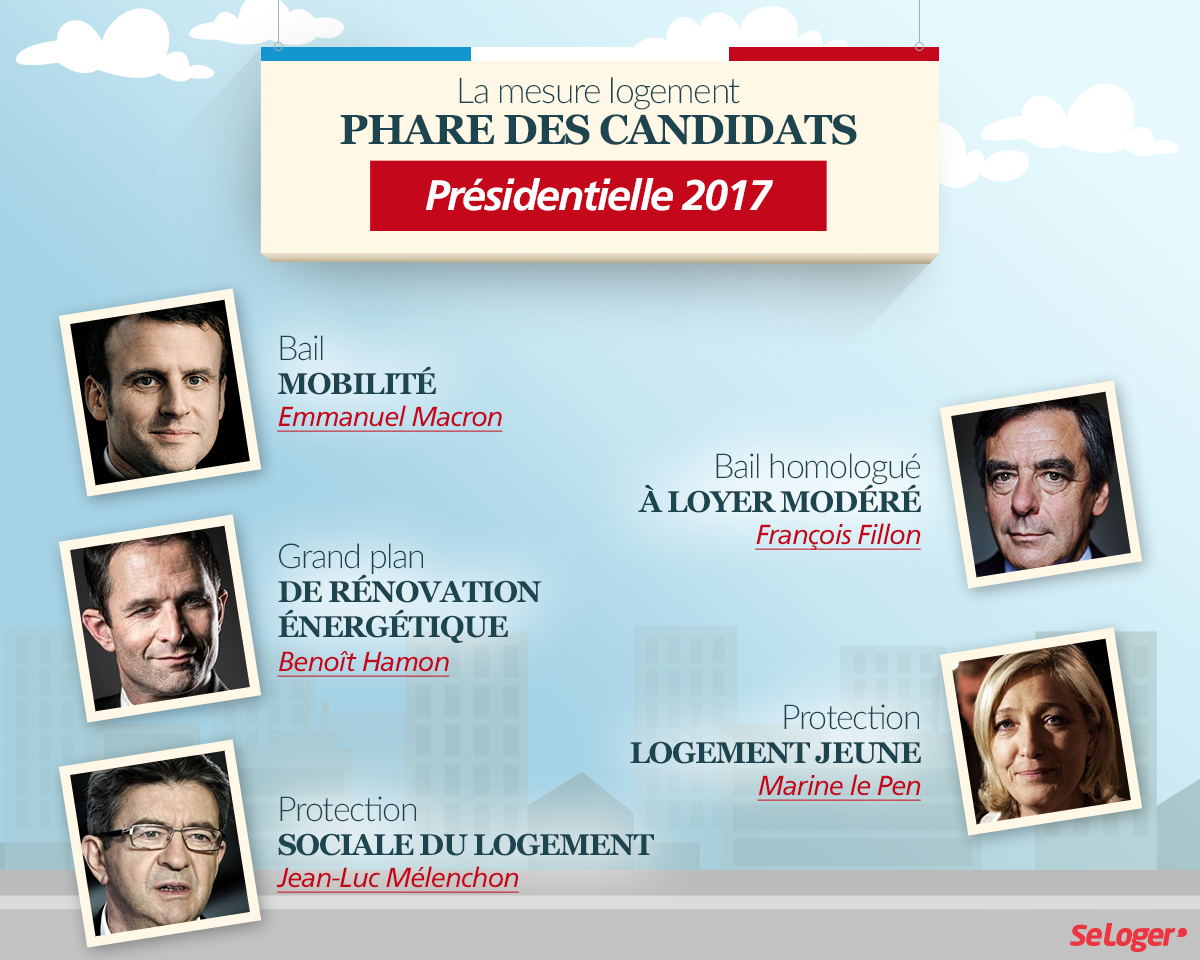 Candidats élection Présidentielle 2017 - Mesures pour le logement