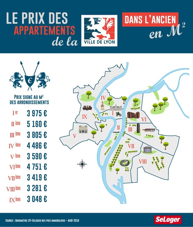 Prix immobiliers Lyon - baromètre LPI-SeLoger septembre 2016