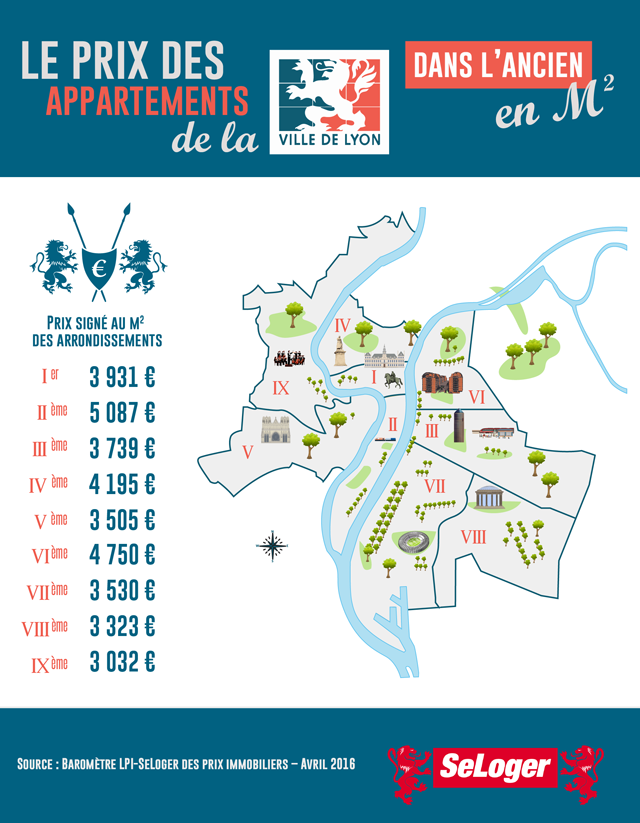 Lyon - prix immobiliers quartier par quartier -Baromètre LPI-SeLoger mai 2016