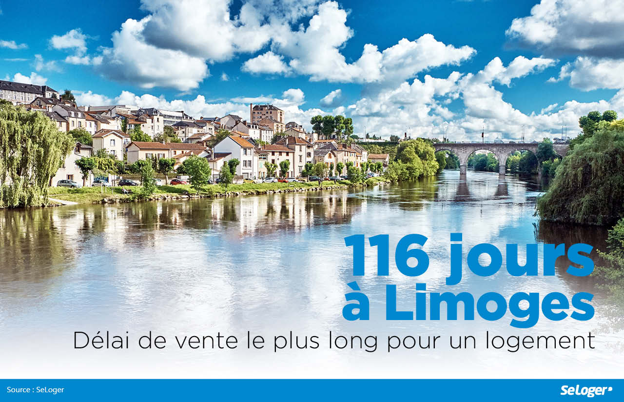 Delai de vente d'un bien immobilier à Limoges