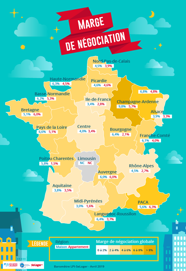 Marge négociation sur les prix immobiliers en France
