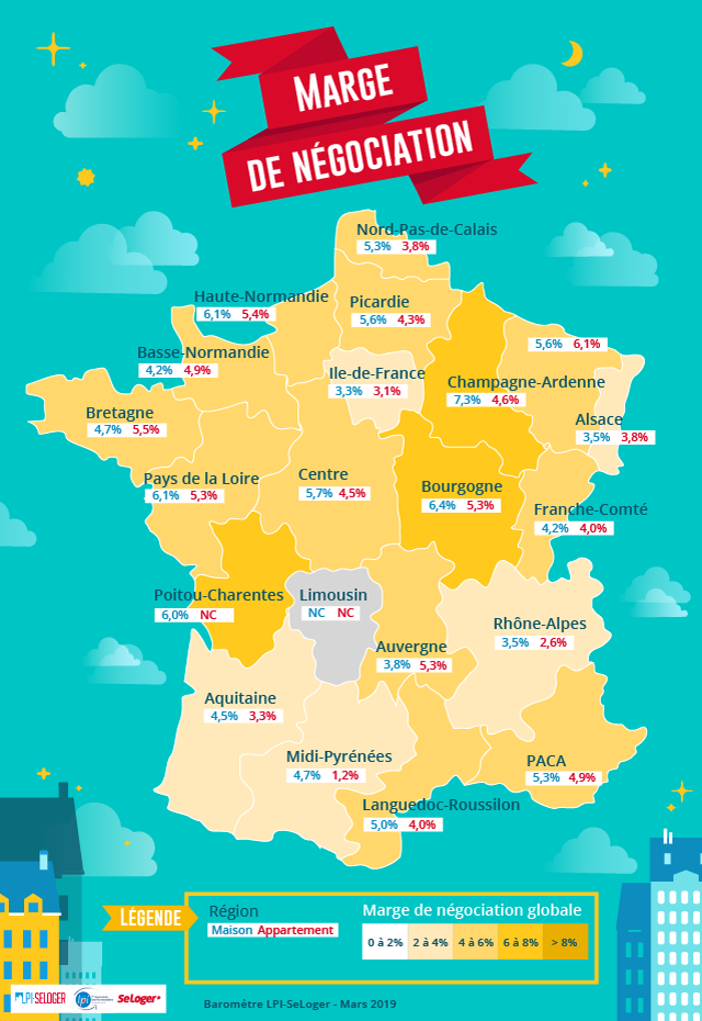 Marge négociation sur les prix immobiliers en France - Mars 2019