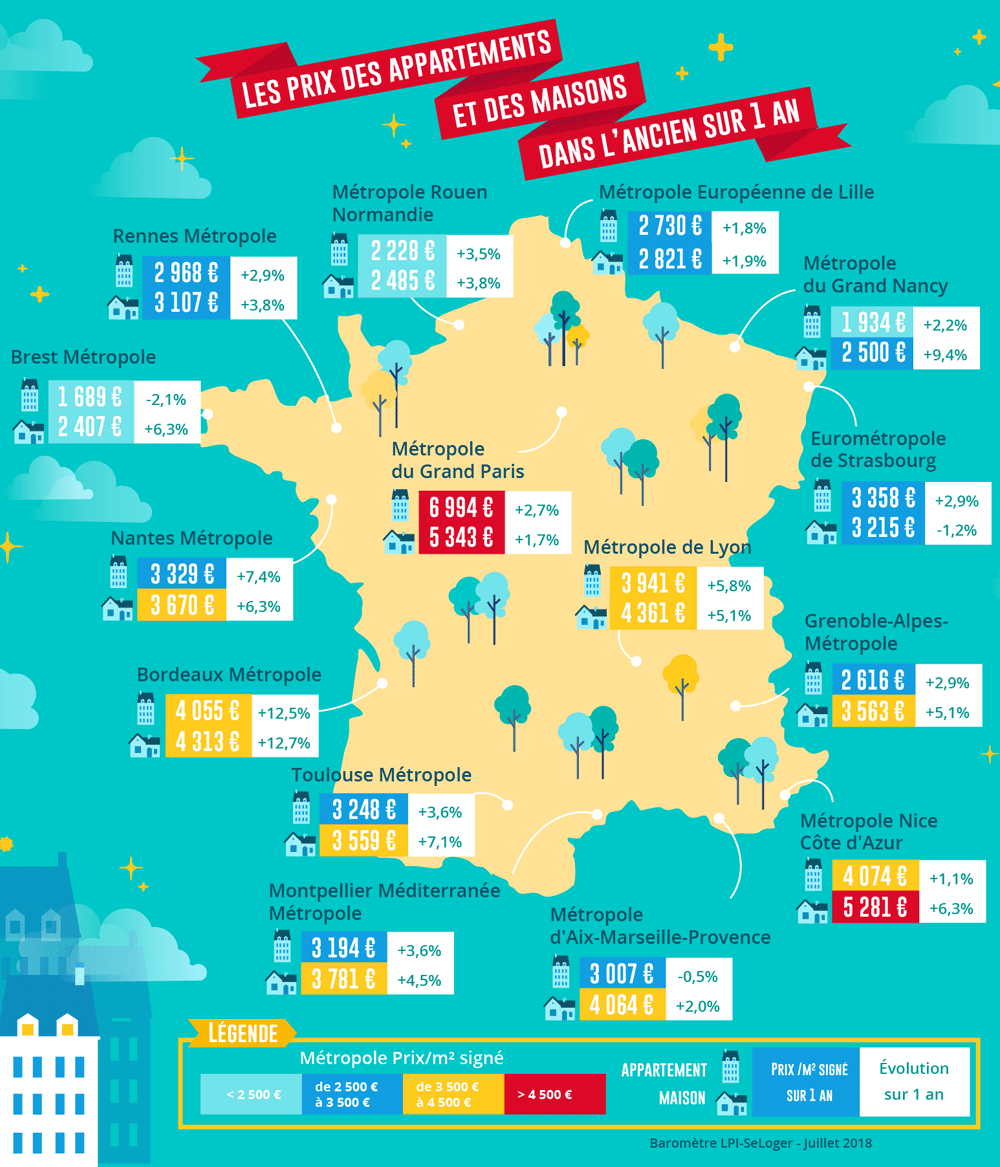 Prix immobilier en grande métropoles en France - Juillet 2018