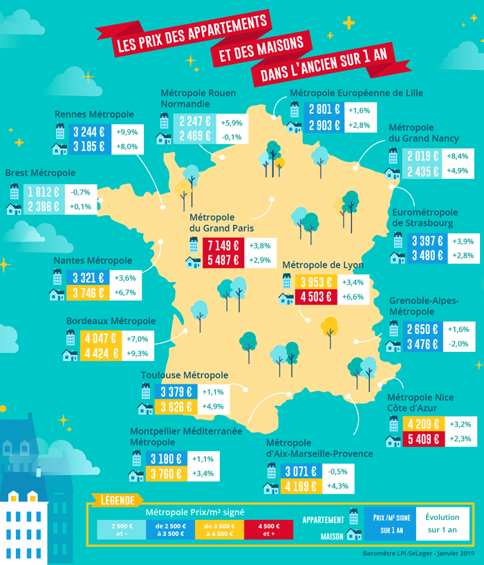 Prix immobiliers dans les grandes métropoles en France - Janvier 2019