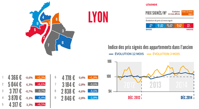 Prix immobilier Lyon LPI-Seloger Janvier 2015