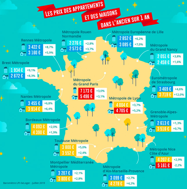 Prix immobilier dans les grandes métropoles françaises en juillet 2019