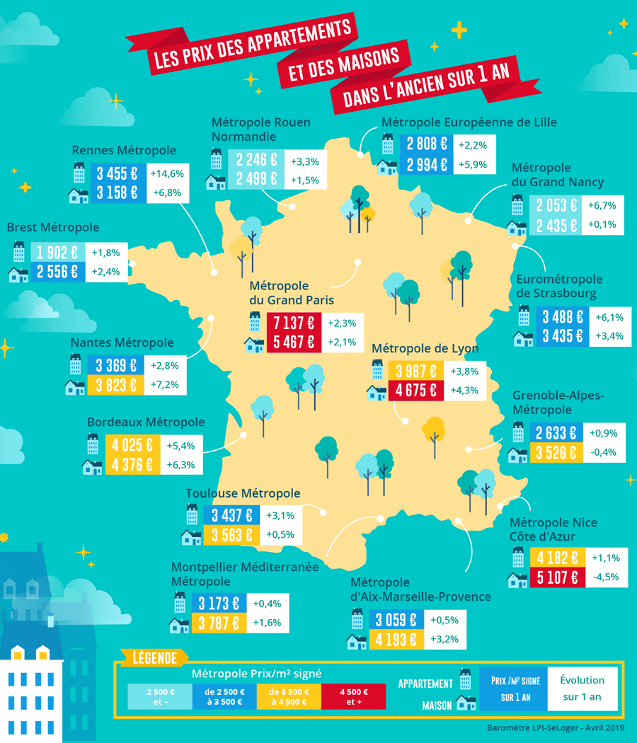Prix immobilier métropoles France