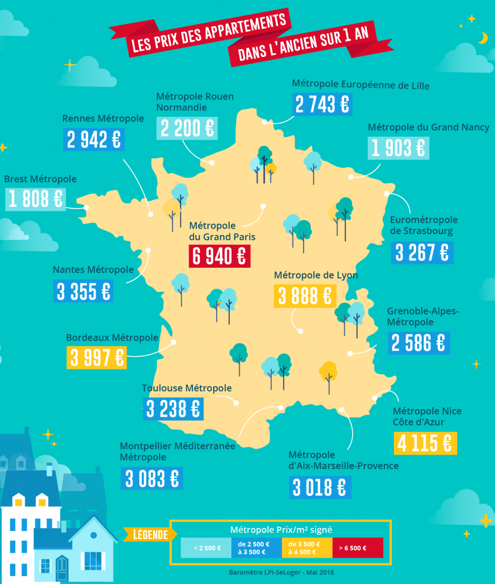 Prix immobilier dans les métropoles françaises