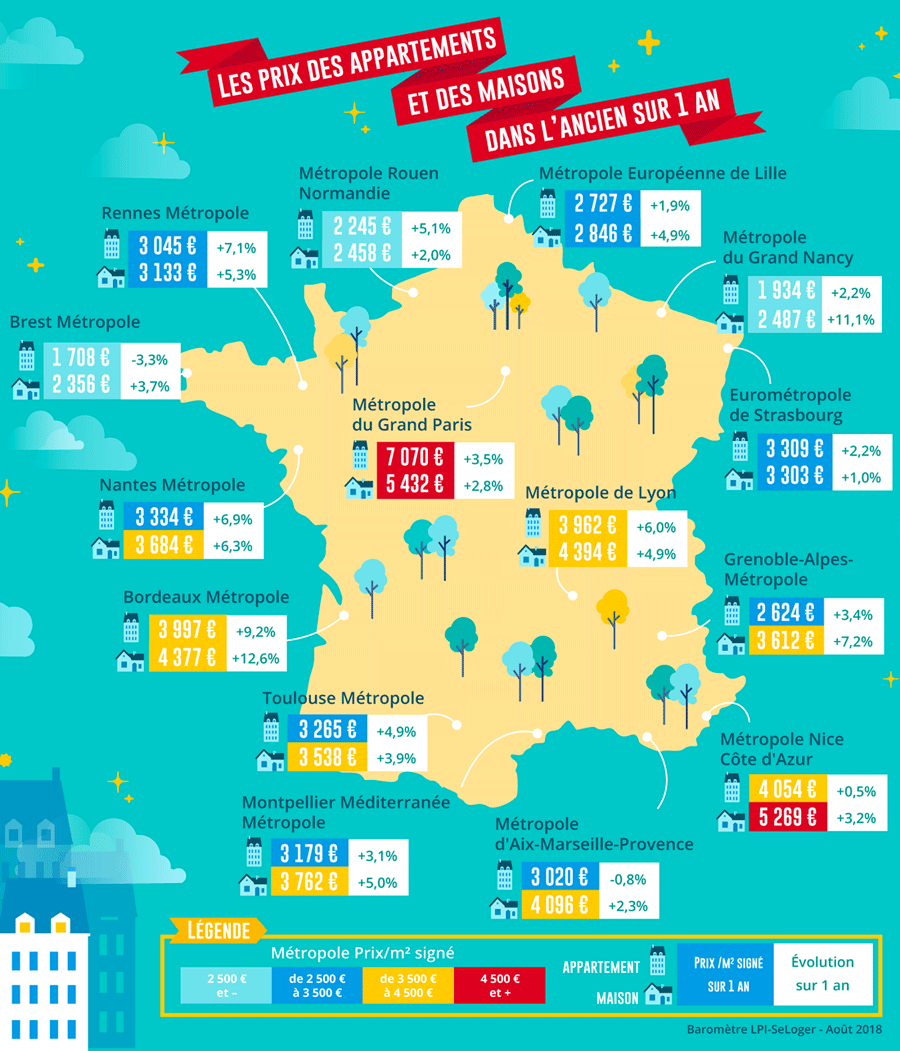 Prix immobilier métropoles France - Rentrée 2019