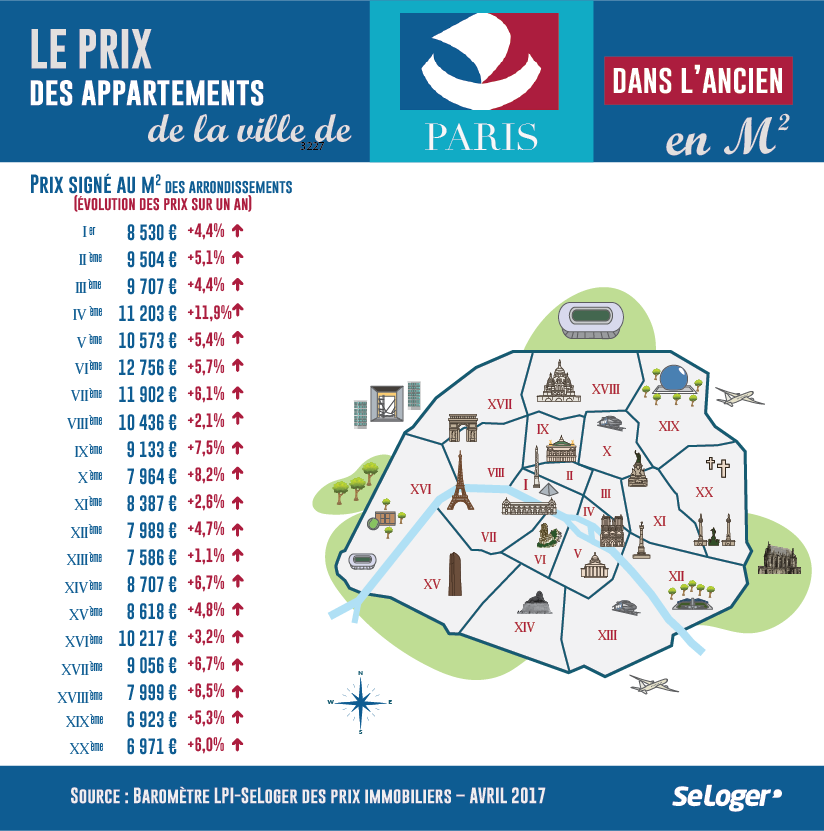 prix immobilier Paris - Baromètre LPI-SeLoger  - Avril 2017