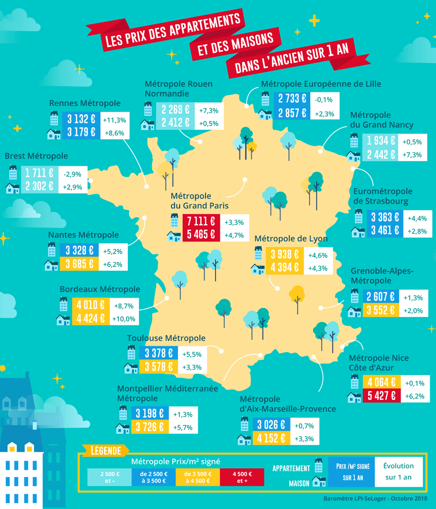 Prix immobilier dans les grandes métropoles françaises - Octobre 2018