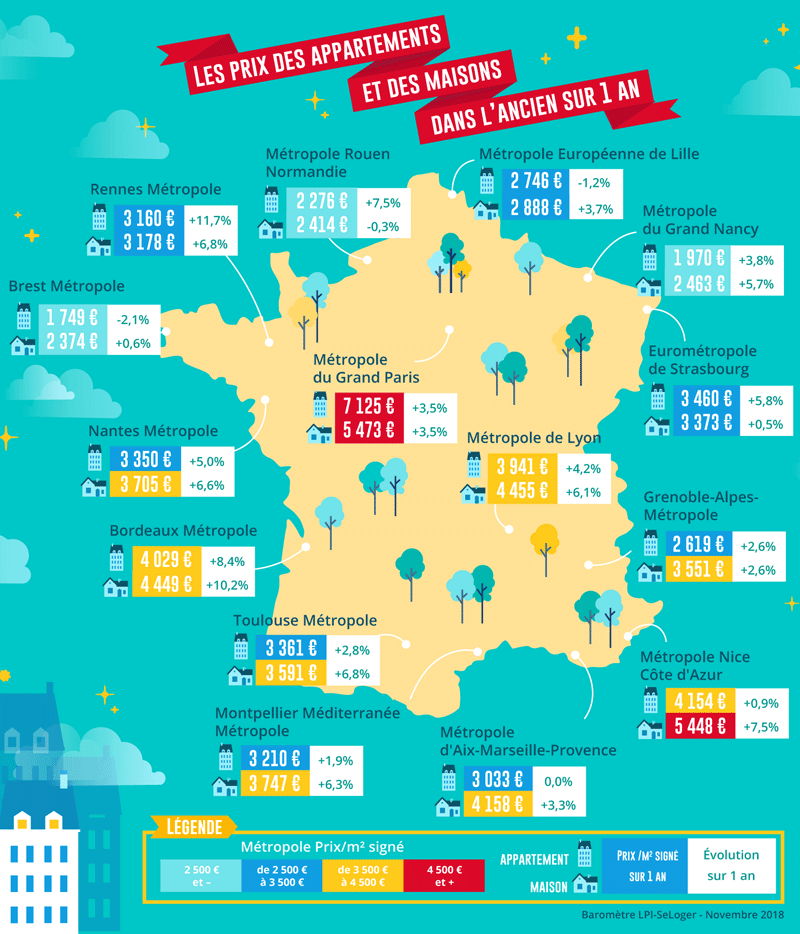 Prix immobilier métropoles en France - Novembre 2018