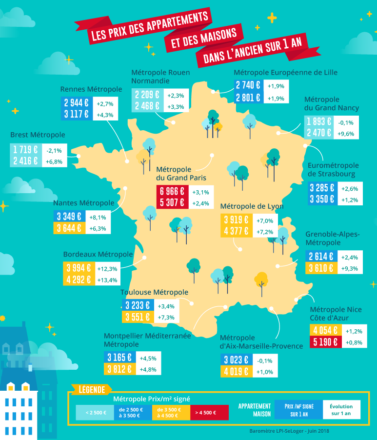 Prix immobilier métropoles en France - Juin 2018 LPI-SeLoger
