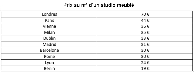 Prix Studio Europe