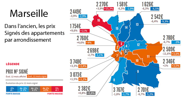 Septembre 2014 : Baromètre LPI des prix à Marseille
