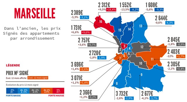 Infographie montrant l'évolution du prix du m2 dans l'ancien à Marseille, arrondissement par arrondissement.