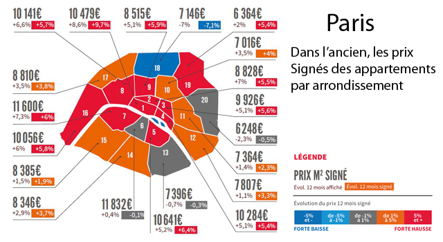 Septembre 2014 : Baromètre LPI des prix à Paris
