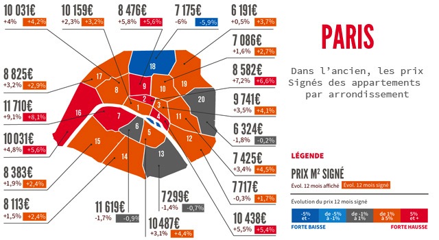 Une carte de Paris montrant l'évolution du prix du m2 dans chaque arrondissement