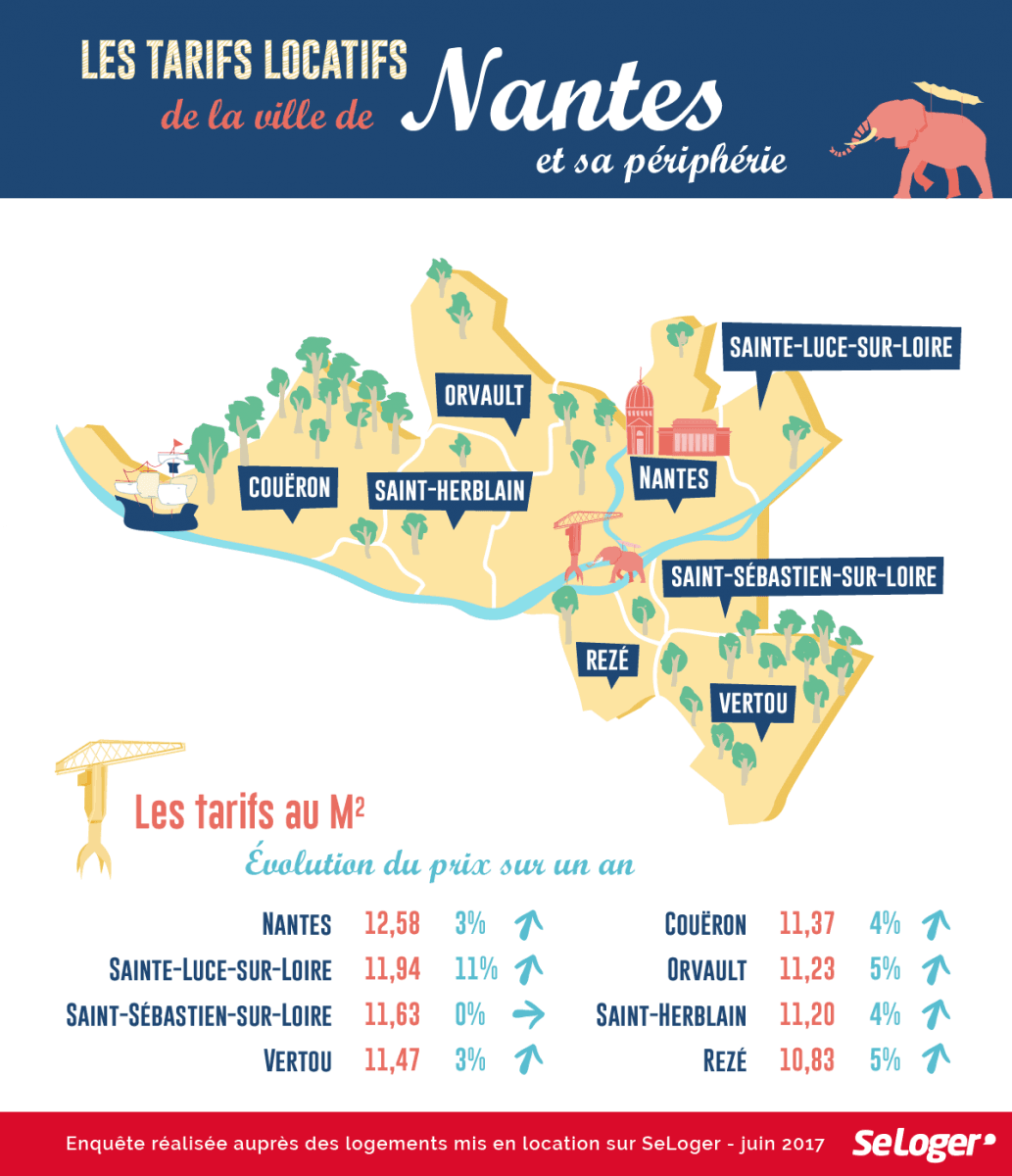 Tarifs locatifs - Nantes et périphérie