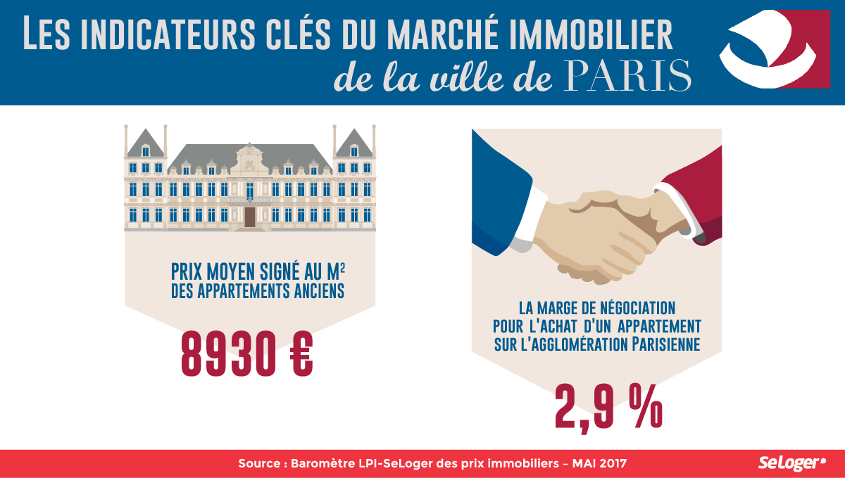 Negociation prix immobilier paris_mai 2017