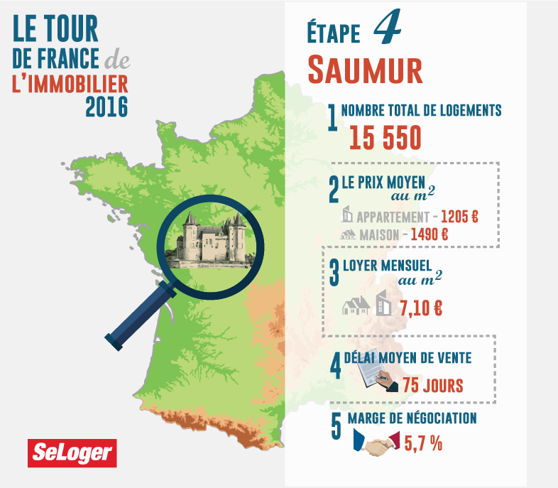 Saumur - tdf immo 2016
