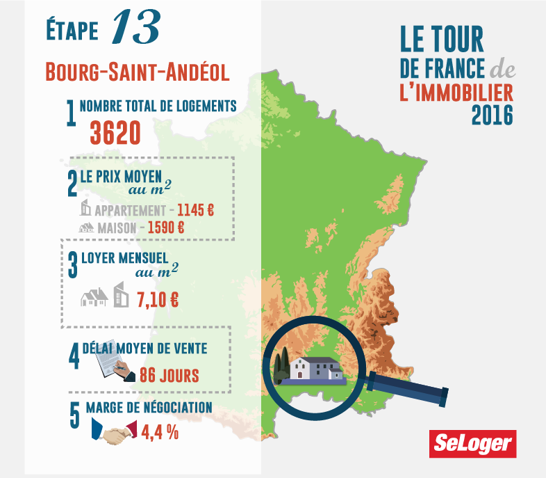 Bourg Saint Andeol - focus etape tdf immo 2016