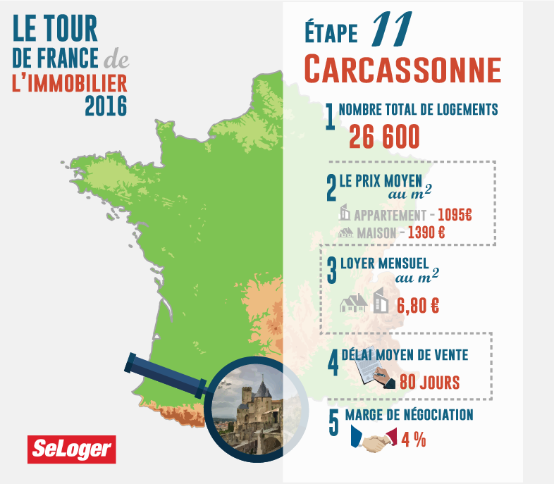 Carcassonne - tdf immo 2016