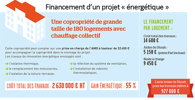 Anah - Financement projet énergétique