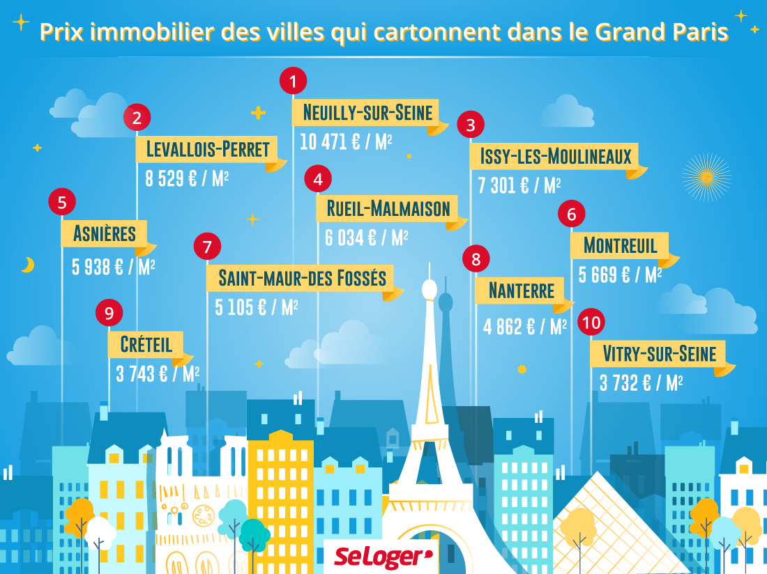 grand- Paris prix immobilier