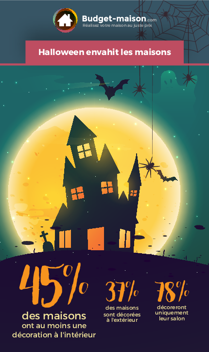 Maisons hantées - Halloween