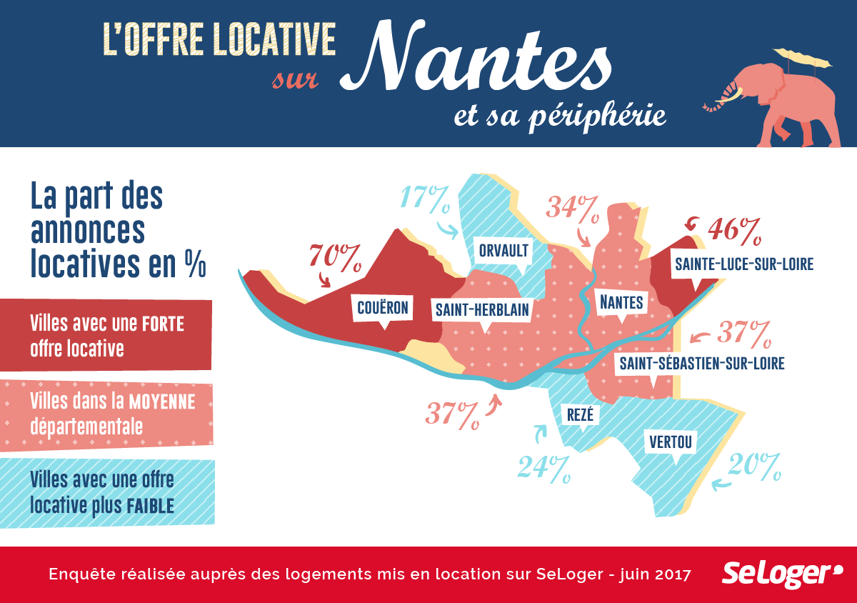Offre locative - Nantes et peripherie