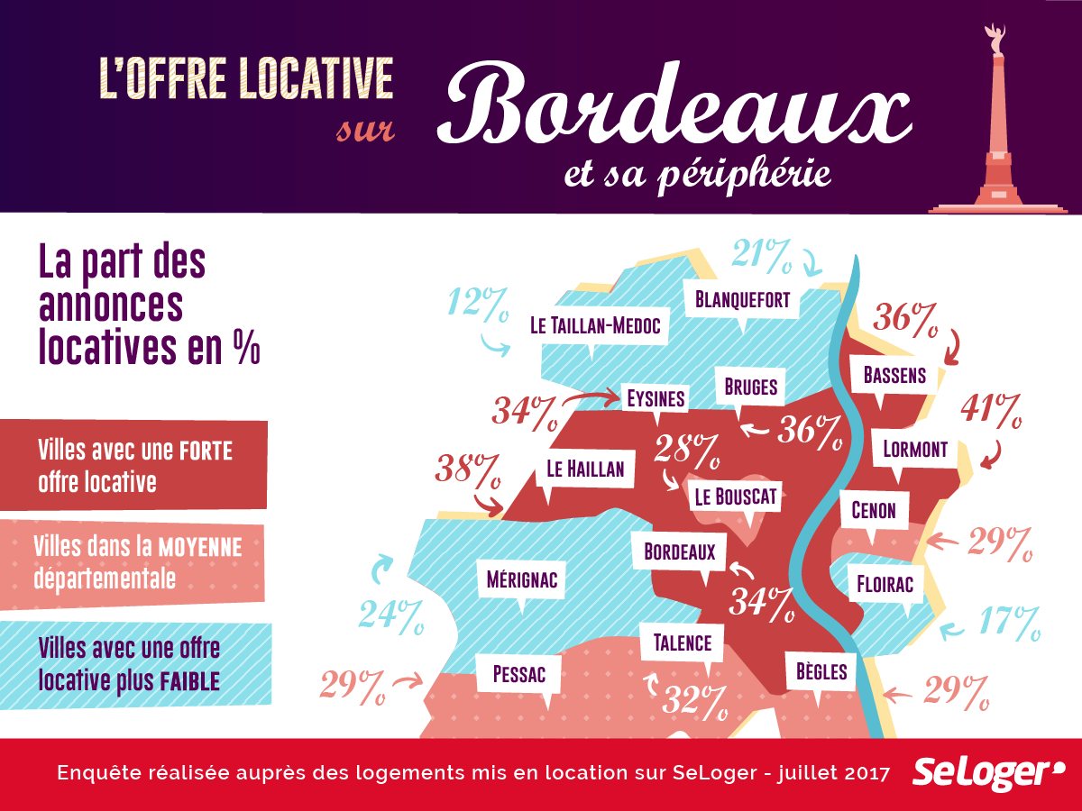 Offre locative - Bordeaux