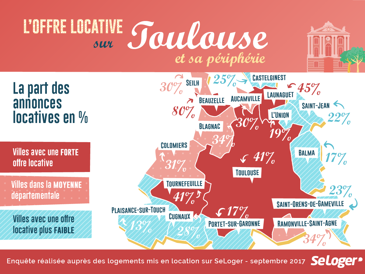 offre locative toulouse et peripherie annonces