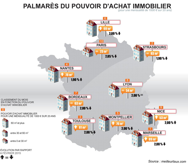  Carte France Pouvoir Achat Immobilier © Meilleurtaux