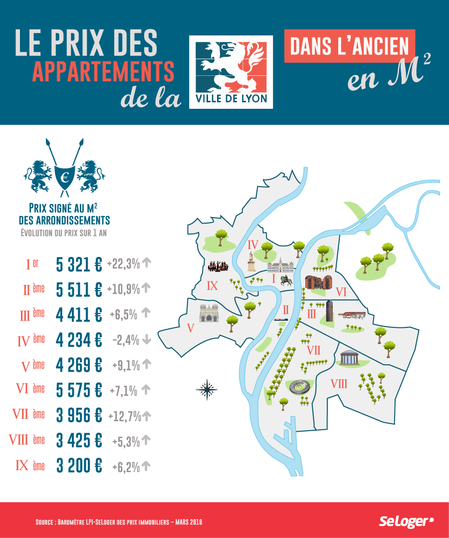 Prix immobiliers Lyon Mars 2018.png