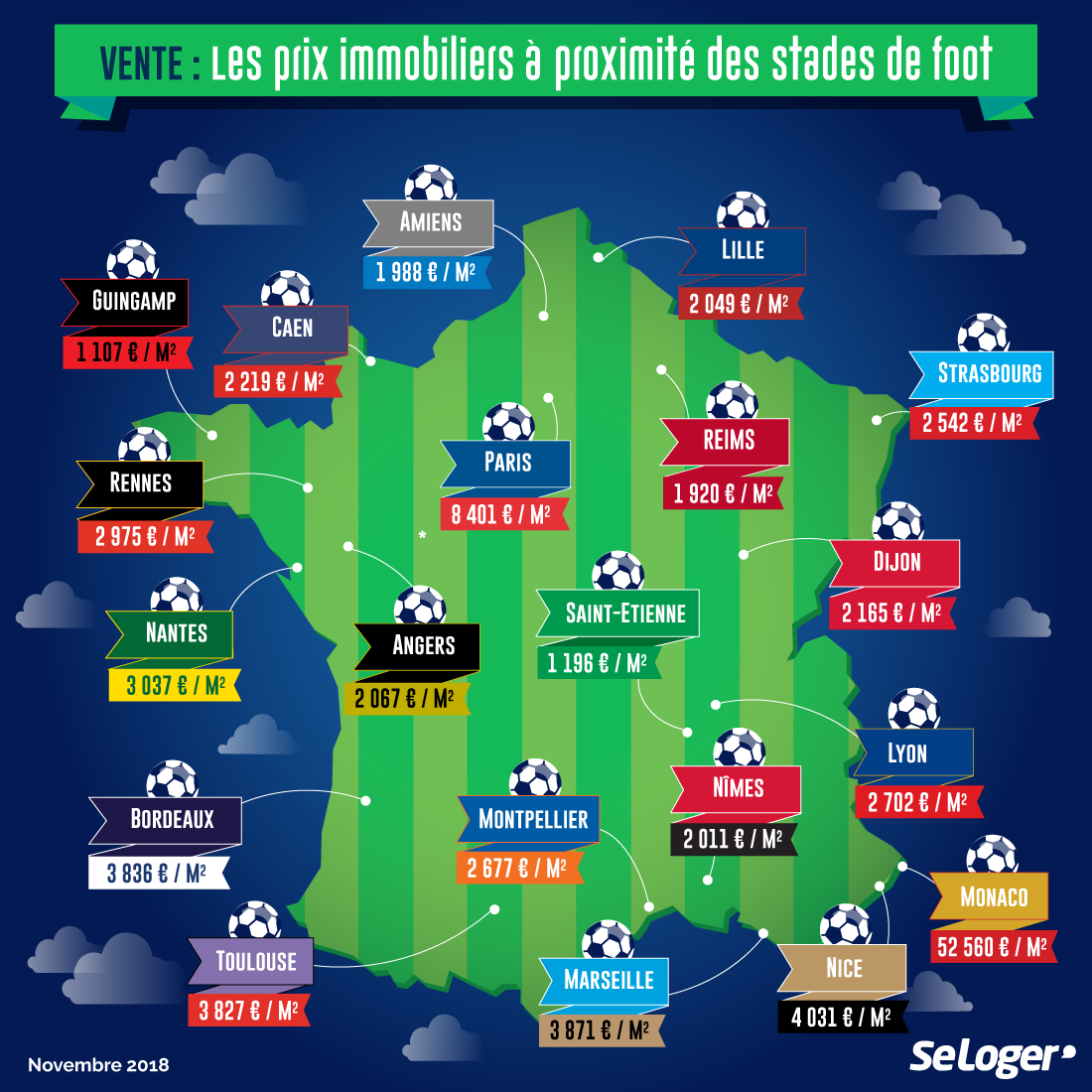 stade foot prix immobilier