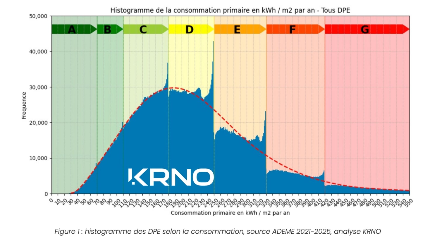 Observatoire KRNO de la fraude au DPE